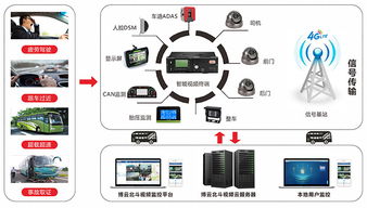 博實結閃耀2019天翼智能生態博覽會 以物聯網技術服務，助力5G時代新篇章